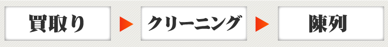 買取り→クリーニング→陳列